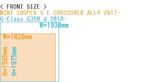 #MINI COOPER S E CROSSOVER ALL4 2017- + G-Class G350 d 2018-